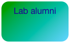 Lab alumni
